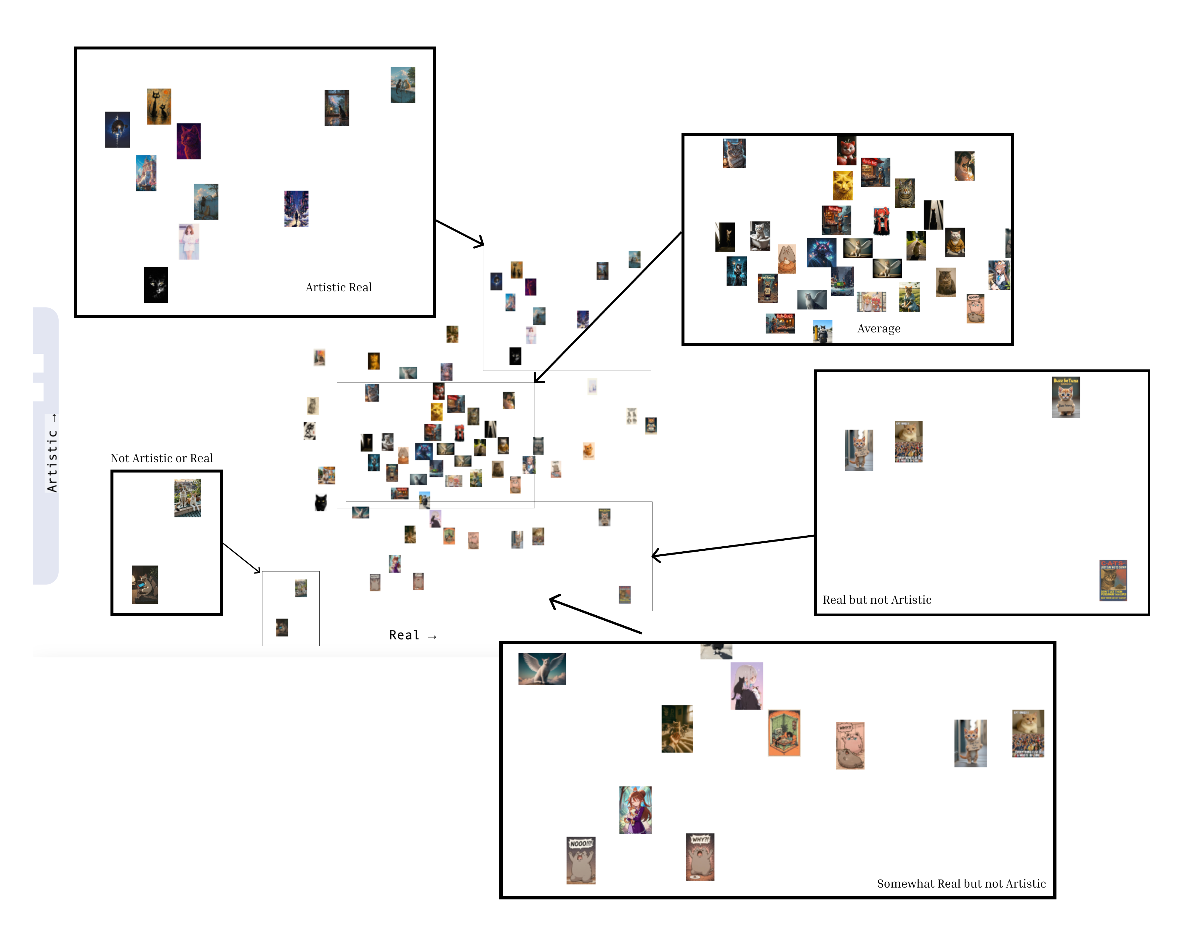 This is 2D Graph
