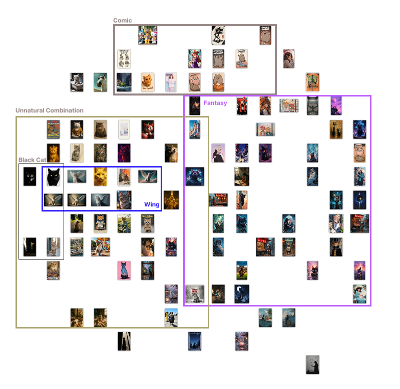 This is Cluster Guess 0