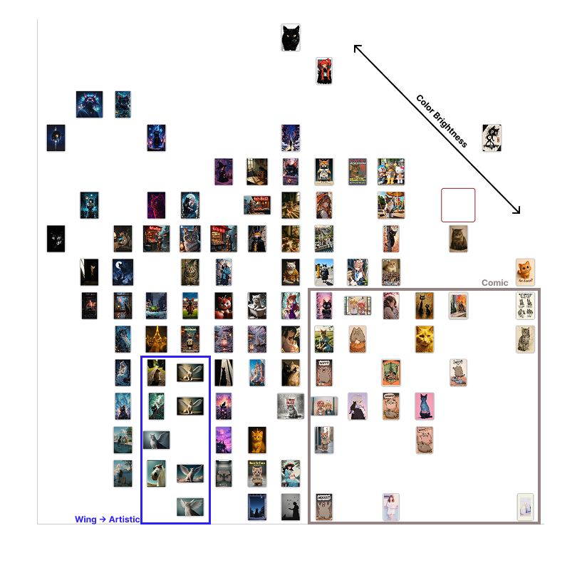 This is Cluster Guess3